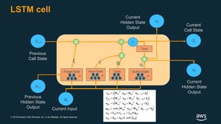 © 2018 Amazon Web Services, Inc. or its Affiliates. All rights reserved.
LSTM cell
xt
Ht-1
Ct-1
Previous
Cell State
Previous
Hidden State
Output Current Input
Ct
Ht
Ht
Current
Cell State
Current
Hidden State
Output
Current
Hidden State
Output
X +
ot
ft
X
it gt
X
Tanh
Ct
Input Gate Tanh Output GateForget Gate
𝜎 𝜎𝜎
 