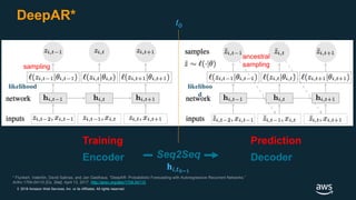 © 2018 Amazon Web Services, Inc. or its Affiliates. All rights reserved.
DeepAR*
* Flunkert, Valentin, David Salinas, and Jan Gasthaus. “DeepAR: Probabilistic Forecasting with Autoregressive Recurrent Networks.”
ArXiv:1704.04110 [Cs, Stat], April 13, 2017. http://arxiv.org/abs/1704.04110.
Training Prediction
ancestral
sampling
Encoder DecoderSeq2Seq
t0
likelihood
sampling
likelihoo
d
𝐡𝑖,𝑡0−1
 