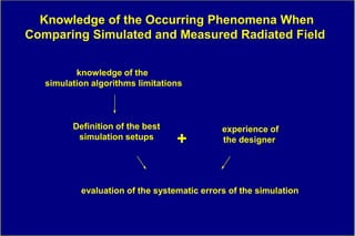 Knowledge of the Occurring Phenomena When
Comparing Simulated and Measured Radiated Field


          knowledge of the
   simulation algorithms limitations



         Definition of the best              experience of
          simulation setups
                                  +          the designer




           evaluation of the systematic errors of the simulation
 