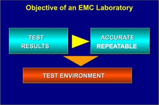 Objective of an EMC Laboratory



  TEST               ACCURATE
RESULTS              RIPETIBLE
                    REPEATABLE



     TEST ENVIRONMENT
 