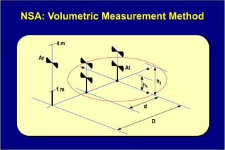 NSA: Volumetric Measurement Method

        4m

   Ar
                   At

                                 h2
                        h1
        1m

                        d

                             D
 