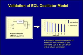 Validation of ECL Oscillator Model


                                            120
       1                2
           S param.                         100
                                                                                                       simulation
                                            80
 Vo




                                   dBuV/m
                      V(2)   50                                                                       measure
                                            60

                                            40

                                            20

                                             0




                                                                 344
                                                         206,4




                                                                       481,6


                                                                               619,2


                                                                                       756,8


                                                                                               825,6
                                                  68,8
 Electrical model
                                                                 frequency [MHz]
 of the ECL driver

                                             Comparison between the spectra of
                                             measured and simulated output
                                             waveform V(2) of the ECL driver
                                             with a 50ohm termination
 