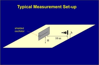 Typical Measurement Set-up



shielded
oscillator
                          h
                   10 m
               H
 