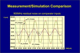 Measurement/Simulation Comparison
              900MHz residual noise on comparator inputs
V [mV]   200.00
                                   U1_6 meas.
         150.00
                   U1_6 simul.
         100.00

          50.00

          0.00

         -50.00

         -100.00

         -150.00          U1_5 simul.    U1_5 meas.
         -200.00
               25.00 25.50 26.00 26.50 27.00 27.50 28.00 28.50 29.00 29.50 30.00   TIME[nS]
 