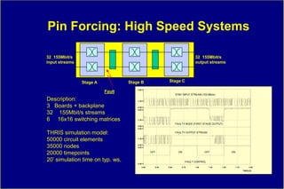 Pin Forcing: High Speed Systems

32 155Mbit/s                                                                    32 155Mbit/s
input streams                                                                   output streams



                Stage A           Stage B                  Stage C
                                      0.00 V
                          Fault
                                                                 STM1 INPUT STREAM (155 Mbit/s)

Description:                          -1.30 V


3 Boards + backplane                  -2.00 V
                                       0.00 V

32 155Mbit/s streams
6 16x16 switching matrices            -1.30 V

                                                                 FAULTY NODE (FIRST STAGE OUTPUT)
                                      -2.00 V
                                       0.00 V

THRIS simulation model:                                          FAULTY OUTPUT STREAM


50000 circuit elements                -1.30 V



35000 nodes                           -2.00 V
                                       0.00 V


20000 timepoints                                 OFF               ON                  OFF               ON


20‟ simulation time on typ. ws.                                         FAULT CONTROL
                                      -2.00 V
                                          0.00     0.25   0.50       0.75       1.00      1.25    1.50        1.75         2.00
                                                                                                                     TIM E[uS]
 