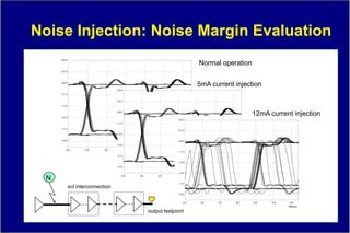 Noise Injection: Noise Margin Evaluation
      -0.5 V
                                                                                                 Normal operation
      -0.7 V



      -0.9 V
                                                                                            5mA current injection
                                     -0.5 V
      -1.1 V

                                     -0.7 V

      -1.3 V



      -1.5 V
                                     -0.9 V
                                                                                                                               12mA current injection
                                                                              -0.5 V
                                     -1.1 V

      -1.7 V
                                                                              -0.7 V
                                     -1.3 V

      -1.9 V                                                                  -0.9 V
                                     -1.5 V

          0.0         2.0      4.0            6.0     8.0             10.0       12.0
                                                                              -1.1 V
                                                                                TIME[nS]
                                     -1.7 V

                                                                              -1.3 V

                                     -1.9 V

                                                                               -1.5 V
                                         0.0        2.0         4.0          6.0           8.0         10.0         12.0
  N                                                                                                                 TIME[nS]
                                                                              -1.7 V
               ecl interconnection
                                                                              -1.9 V


                                                                                   0.0           2.0          4.0       6.0    8.0   10.0   12.0
                                                                                                                                            TIME[nS]

                                                            output testpoint
 