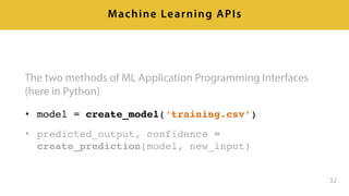 The two methods of ML Application Programming Interfaces
(here in Python)
• model = create_model(‘training.csv’)
• predicted_output, confidence =
create_prediction(model, new_input)
32
Machine Learning APIs
 