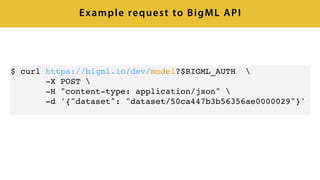 Example request to BigML API
$ curl https://bigml.io/dev/model?$BIGML_AUTH 
-X POST 
-H "content-type: application/json" 
-d '{"dataset": "dataset/50ca447b3b56356ae0000029"}'
 