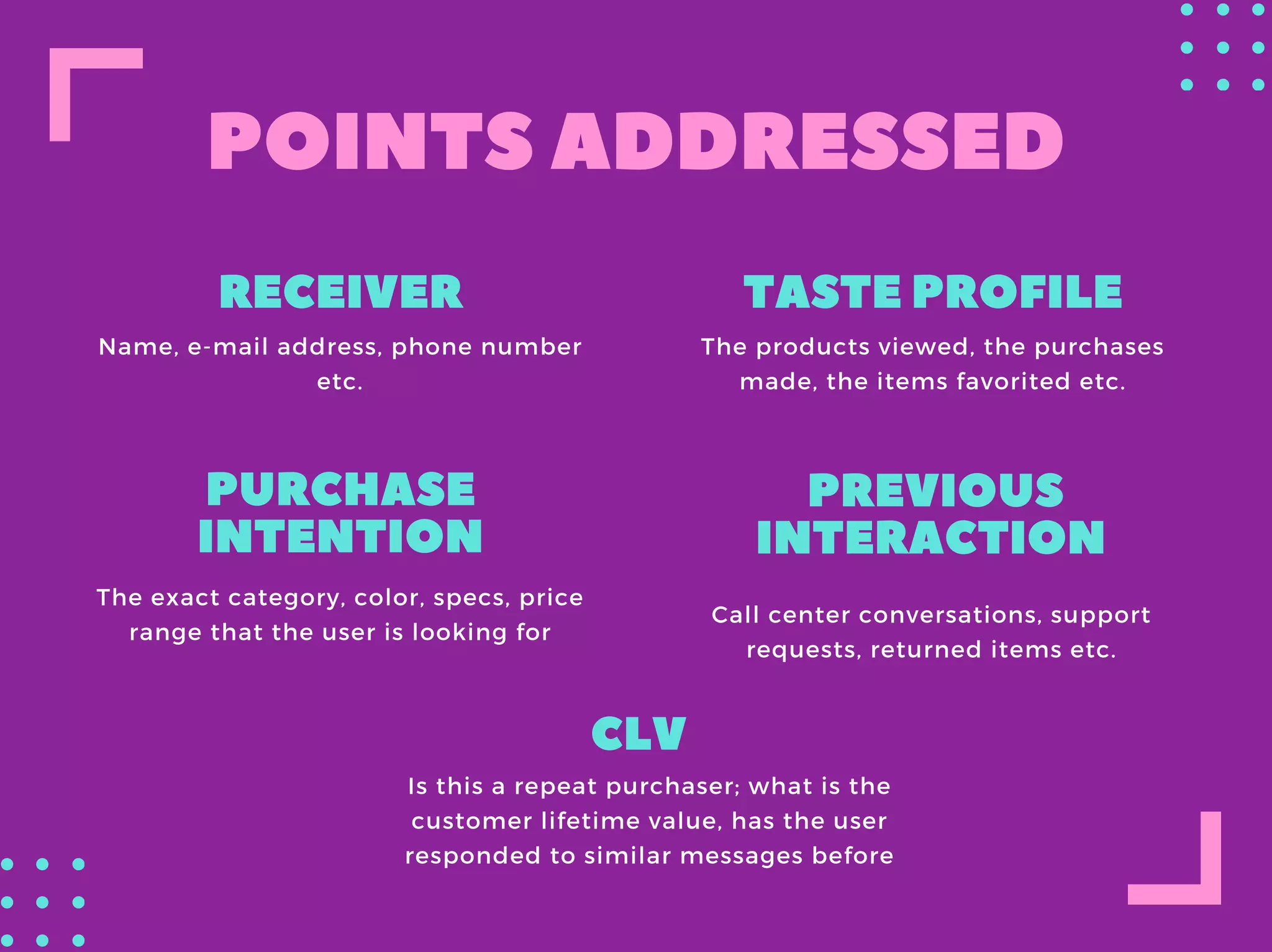 POINTSADDRESSED
RECEIVER
Name, e-mail address, phone number
etc.
PURCHASE
INTENTION
The exact category, color, specs, price
range that the user is looking for
TASTEPROFILE
The products viewed, the purchases
made, the items favorited etc.
PREVIOUS
INTERACTION
Call center conversations, support
requests, returned items etc.
CLV
Is this a repeat purchaser; what is the
customer lifetime value, has the user
responded to similar messages before
 