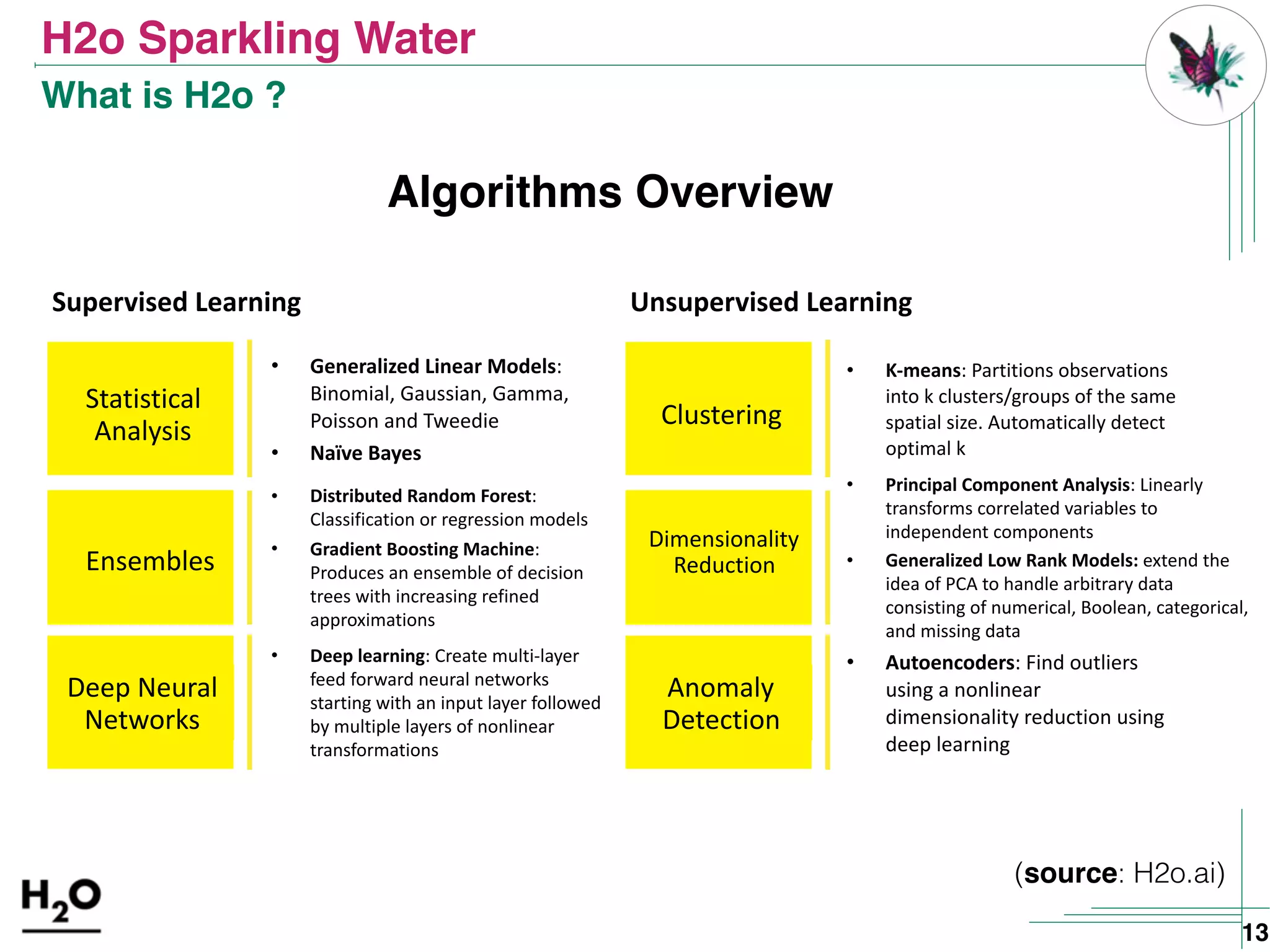 H2o Sparkling Water
13
What is H2o ?
(source: H2o.ai)
Algorithms Overview
Supervised	Learning
• Generalized	Linear	Models:	
Binomial,	Gaussian,	Gamma,	
Poisson	and	Tweedie	
• Naïve	Bayes	
Statistical	
Analysis
Ensembles
• Distributed	Random	Forest:	
Classification	or	regression	models	
• Gradient	Boosting	Machine:	
Produces	an	ensemble	of	decision	
trees	with	increasing	refined	
approximations
Deep	Neural	
Networks
• Deep	learning:	Create	multi-layer	
feed	forward	neural	networks	
starting	with	an	input	layer	followed	
by	multiple	layers	of	nonlinear	
transformations
Unsupervised	Learning
• K-means:	Partitions	observations	
into	k	clusters/groups	of	the	same	
spatial	size.	Automatically	detect	
optimal	k
Clustering
Dimensionality	
Reduction
• Principal	Component	Analysis:	Linearly	
transforms	correlated	variables	to	
independent	components	
• Generalized	Low	Rank	Models:	extend	the	
idea	of	PCA	to	handle	arbitrary	data	
consisting	of	numerical,	Boolean,	categorical,	
and	missing	data
Anomaly	
Detection
• Autoencoders:	Find	outliers	
using	a	nonlinear	
dimensionality	reduction	using	
deep	learning
 
