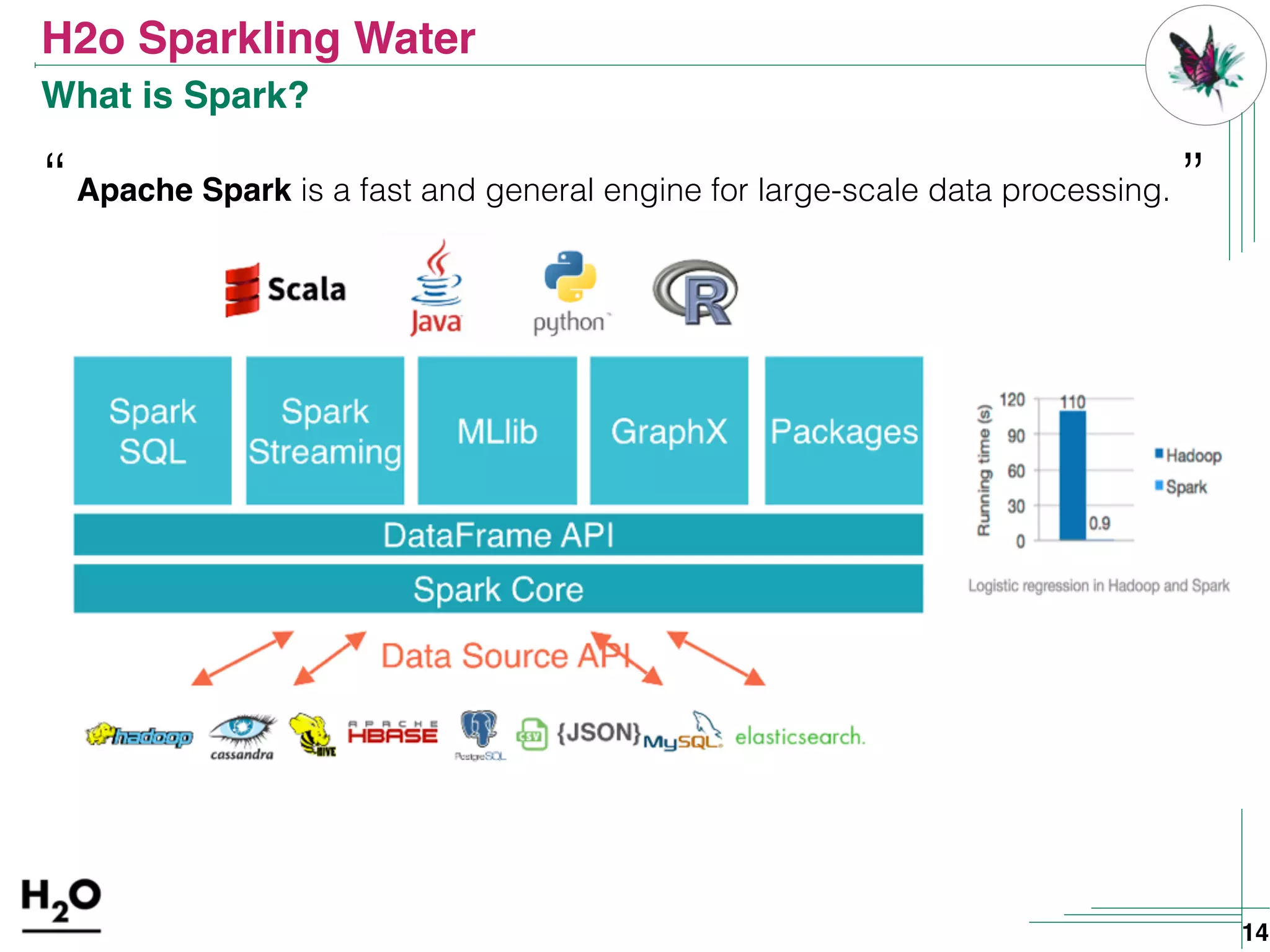 H2o Sparkling Water
14
“Apache Spark is a fast and general engine for large-scale data processing. ”
What is Spark?
 