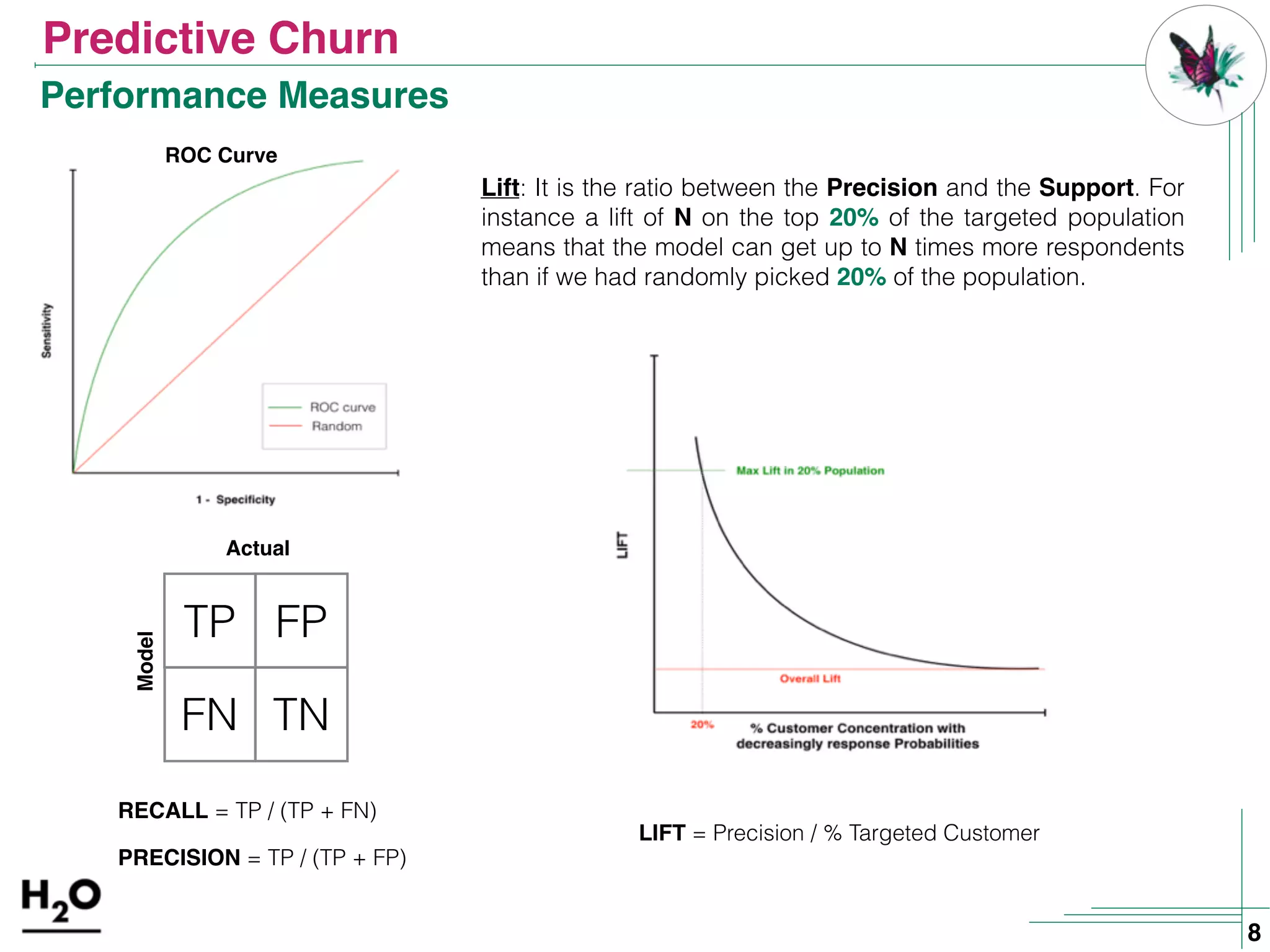 Predictive Churn
8
Performance Measures
Actual
Model
TP
TNFN
FP
RECALL = TP / (TP + FN)
PRECISION = TP / (TP + FP)
LIFT = Precision / % Targeted Customer
Lift: It is the ratio between the Precision and the Support. For
instance a lift of N on the top 20% of the targeted population
means that the model can get up to N times more respondents
than if we had randomly picked 20% of the population.
ROC Curve
 