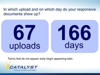 In which upload and on which day do your responsive
documents show up?




    67 166
   uploads days
  Terms that do not appear early begin appearing later.
 