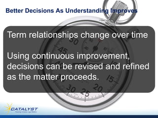 Better Decisions As Understanding Improves



Term relationships change over time

Using continuous improvement,
decisions can be revised and refined
as the matter proceeds.
 