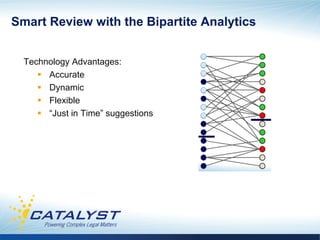 Smart Review with the Bipartite Analytics


  Technology Advantages:
     §  Accurate
     §  Dynamic
     §  Flexible
     §  “Just in Time” suggestions
 