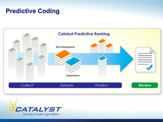 Predictive Coding
 