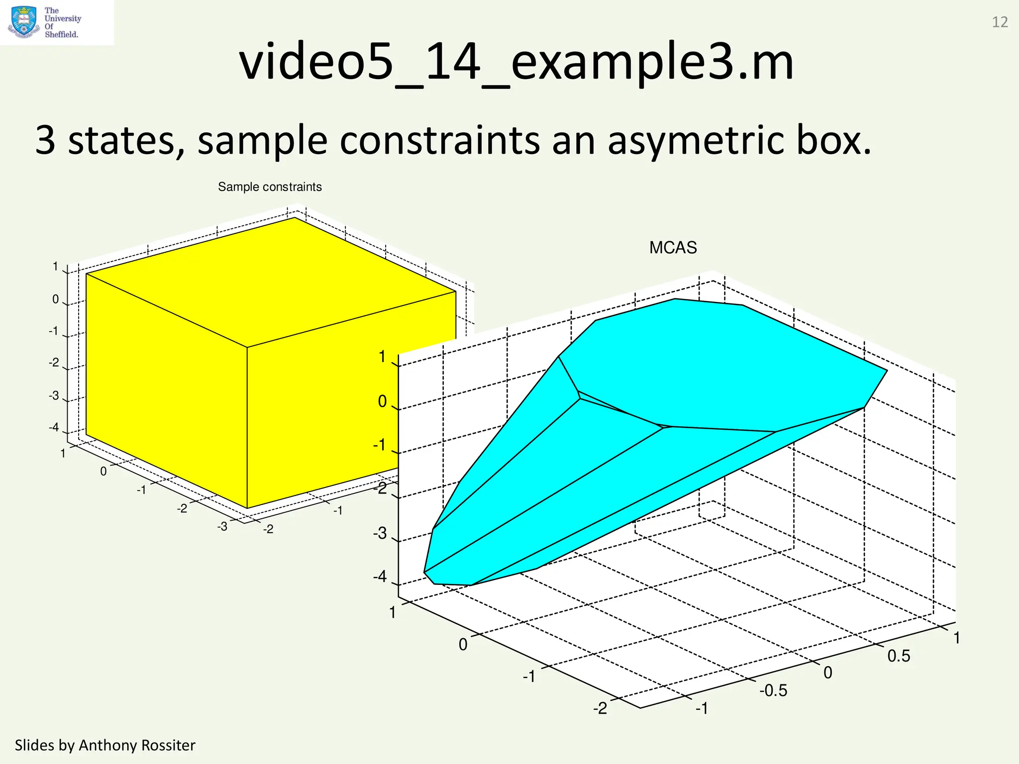 Slides by Anthony Rossiter
12
video5_14_example3.m
3 states, sample constraints an asymetric box.
-2
-1
0
1
-3
-2
-1
0
1
-4
-3
-2
-1
0
1
Sample constraints
-1
-0.5
0
0.5
1
-2
-1
0
1
-4
-3
-2
-1
0
1
MCAS
 