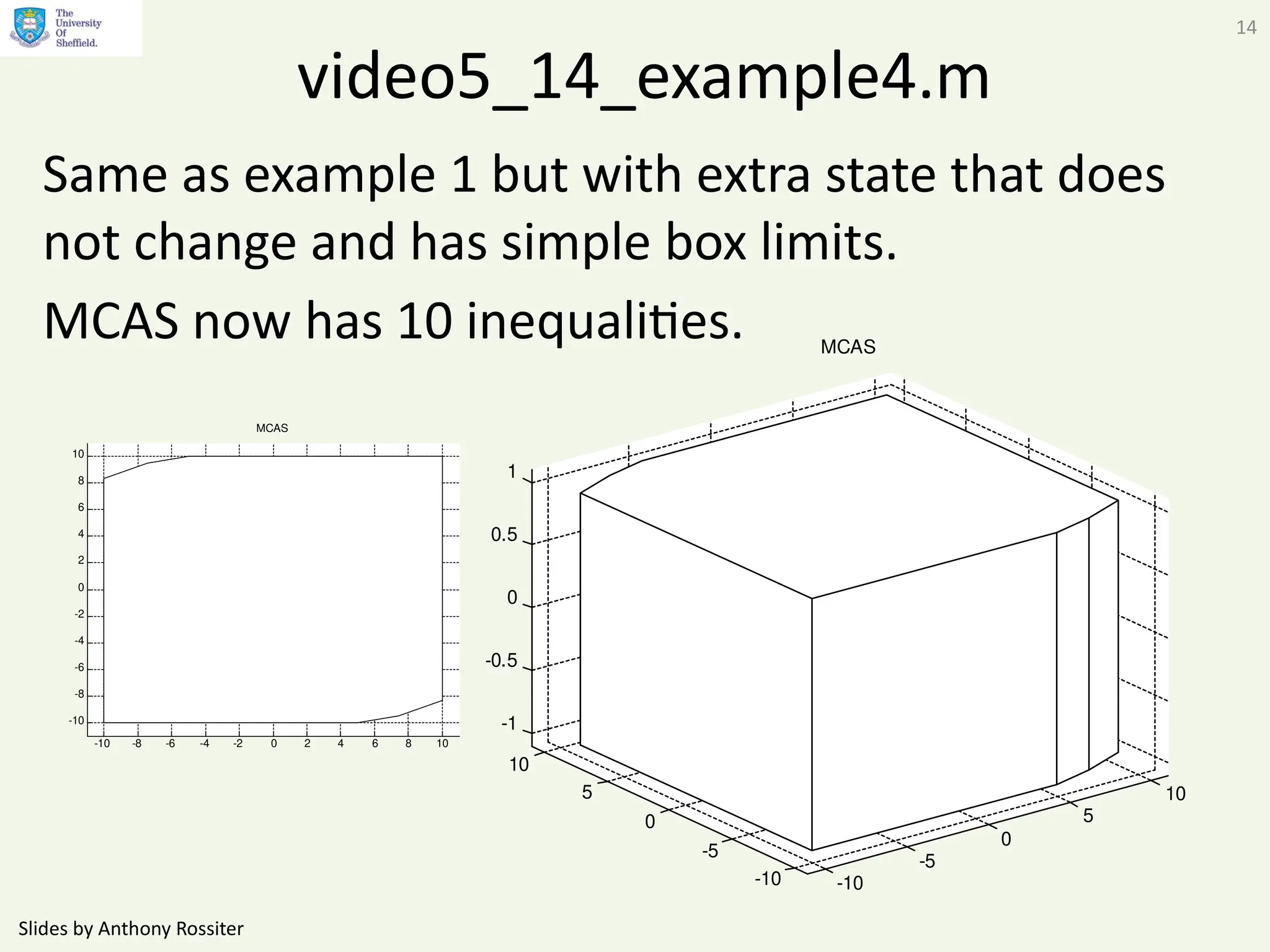 Slides by Anthony Rossiter
14
video5_14_example4.m
Same as example 1 but with extra state that does
not change and has simple box limits.
MCAS now has 10 inequalities.
-10
-5
0
5
10
-10
-5
0
5
10
-1
-0.5
0
0.5
1
MCAS
-10 -8 -6 -4 -2 0 2 4 6 8 10
-10
-8
-6
-4
-2
0
2
4
6
8
10
MCAS
 