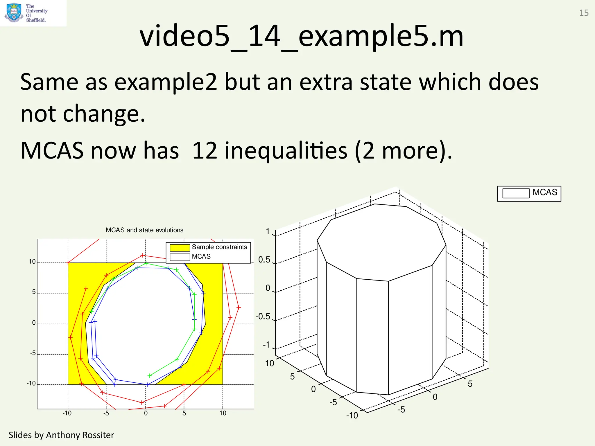 Slides by Anthony Rossiter
15
video5_14_example5.m
Same as example2 but an extra state which does
not change.
MCAS now has 12 inequalities (2 more).
-10 -5 0 5 10
-10
-5
0
5
10
MCAS and state evolutions
Sample constraints
MCAS
-5
0
5
-10
-5
0
5
10
-1
-0.5
0
0.5
1
MCAS
 