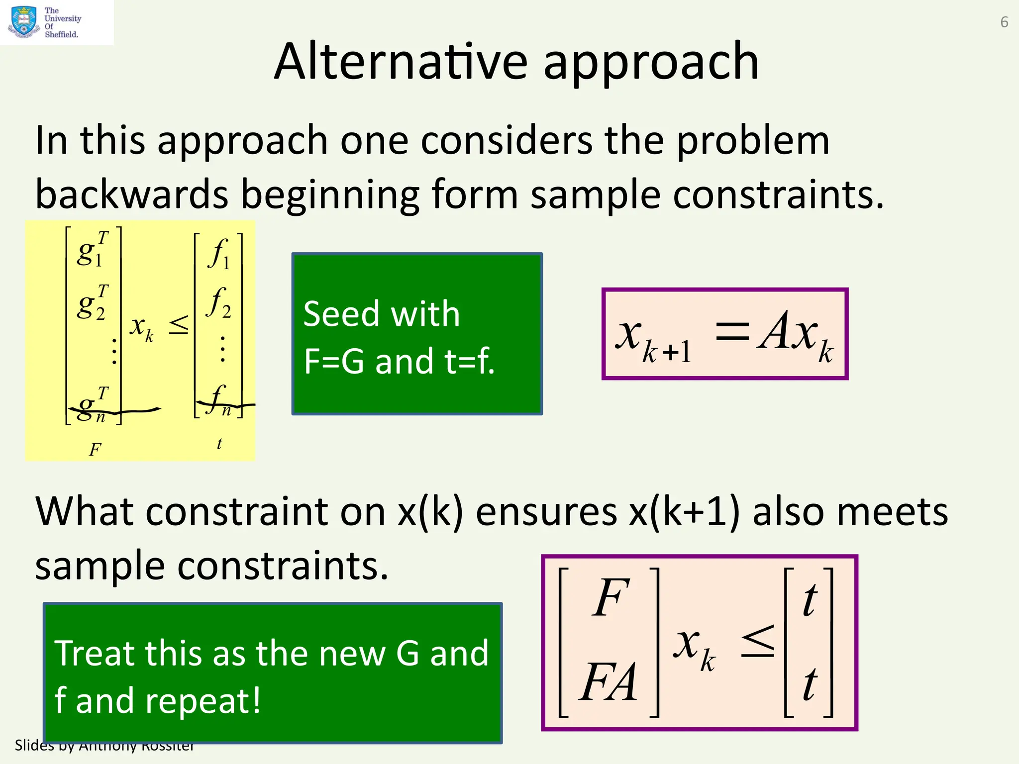 Slides by Anthony Rossiter
6
Alternative approach
In this approach one considers the problem
backwards beginning form sample constraints.
What constraint on x(k) ensures x(k+1) also meets
sample constraints.
 
t
n
k
F
T
n
T
T
f
f
f
x
g
g
g





























2
1
2
1
Seed with
F=G and t=f. k
k Ax
x 
1













t
t
x
FA
F
k
Treat this as the new G and
f and repeat!
 