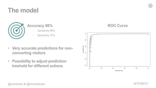 • Very accurate predictions for non-
converting visitors
• Possibility to adjust prediction
treshold for different actions
The model
27
ROC CurveAccuracy 98%
• Sensitivity 99%
• Specificity 75%
 