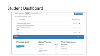 Student Dashboard
 