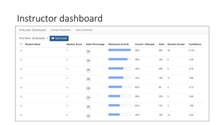 Instructor dashboard
 