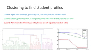 Clustering to find student profiles
Cluster 1: Higher prior knowledge, good study skills, uses email, does not use office hours
Cluster 2: Efficient, game the system, ok losing some points, office hour students, does not use email
Cluster 3: Work hard but inefficiently, use tutor/friends, low self-regulation, bad study habits
3
 