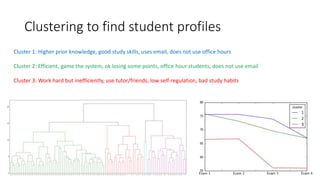 Clustering to find student profiles
Cluster 1: Higher prior knowledge, good study skills, uses email, does not use office ...