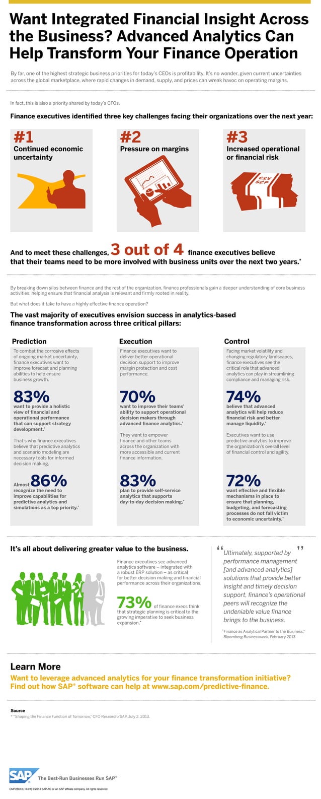 Predictive Analytics for finance infographic PDF Business