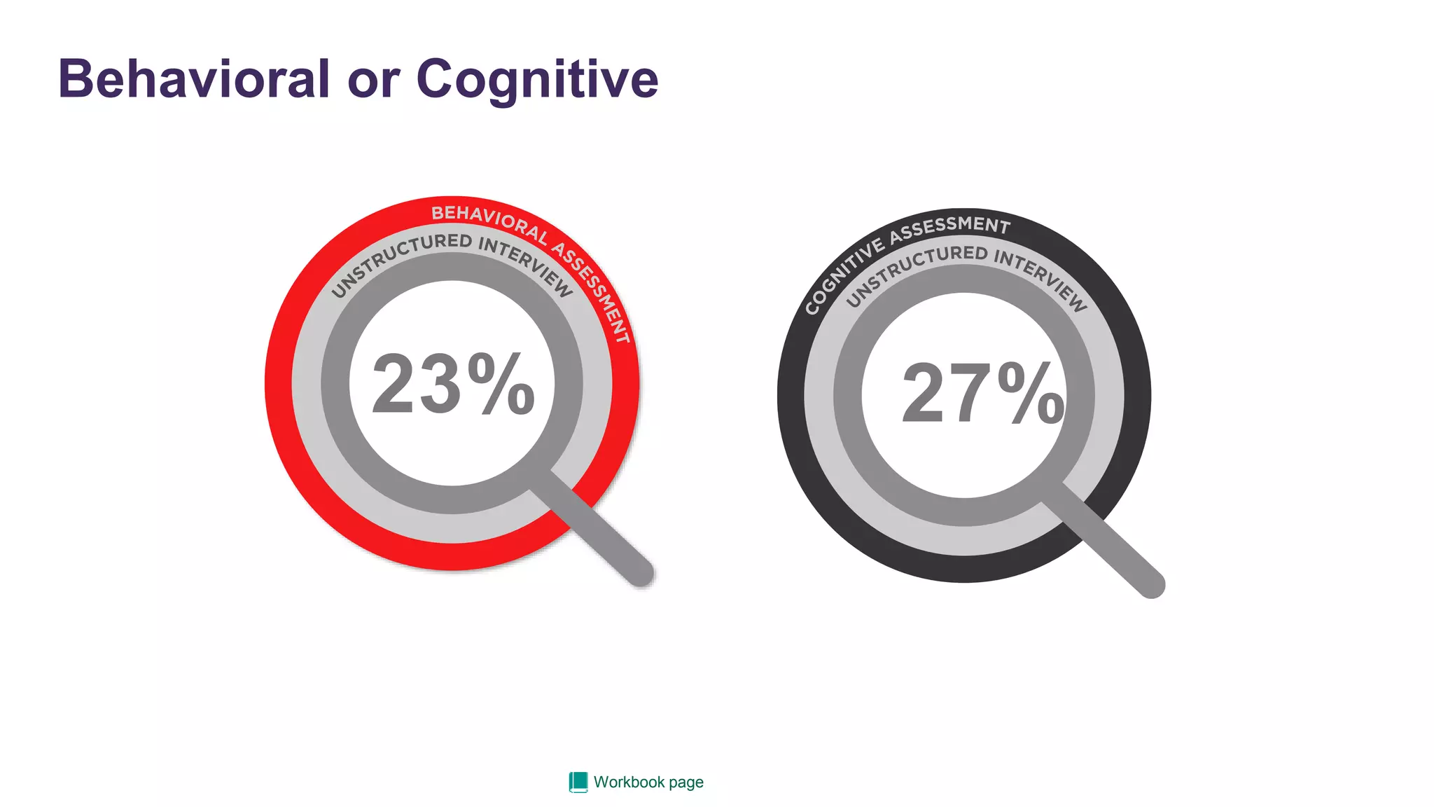 Workbook page
23% 27%
Behavioral or Cognitive
 