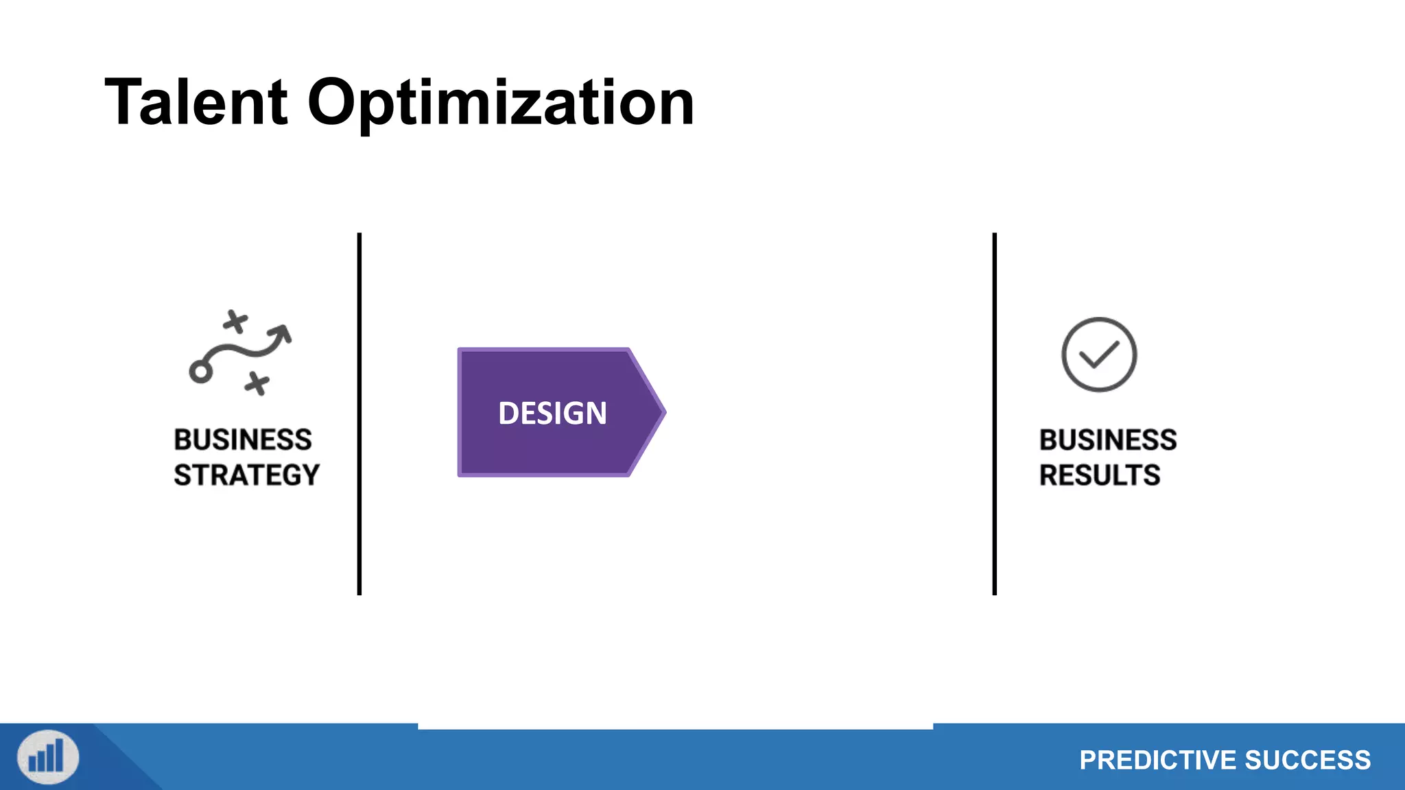 PREDICTIVE SUCCESS
Talent Optimization
DESIGN
 