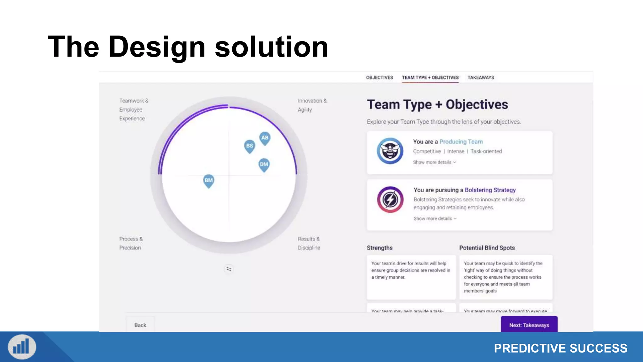 PREDICTIVE SUCCESS
The Design solution
 