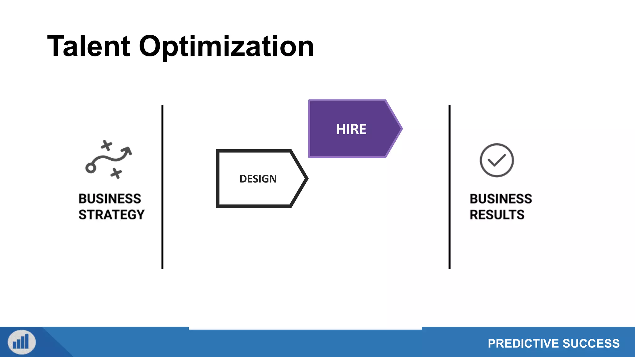 PREDICTIVE SUCCESS
Talent Optimization
DESIGN
HIRE
 