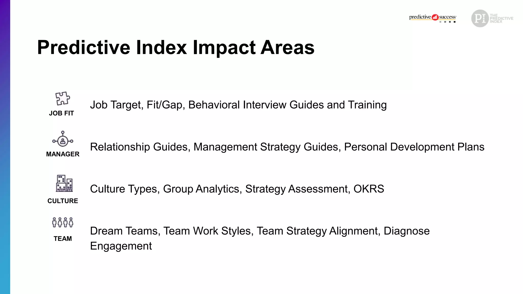 Predictive Index Impact Areas
Job Target, Fit/Gap, Behavioral Interview Guides and Training
Relationship Guides, Management Strategy Guides, Personal Development Plans
Culture Types, Group Analytics, Strategy Assessment, OKRS
Dream Teams, Team Work Styles, Team Strategy Alignment, Diagnose
Engagement
JOB FIT
MANAGER
CULTURE
TEAM
 