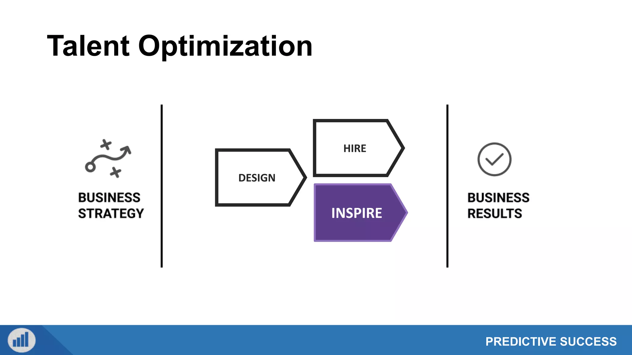 PREDICTIVE SUCCESS
Talent Optimization
DESIGN
HIRE
INSPIRE
 