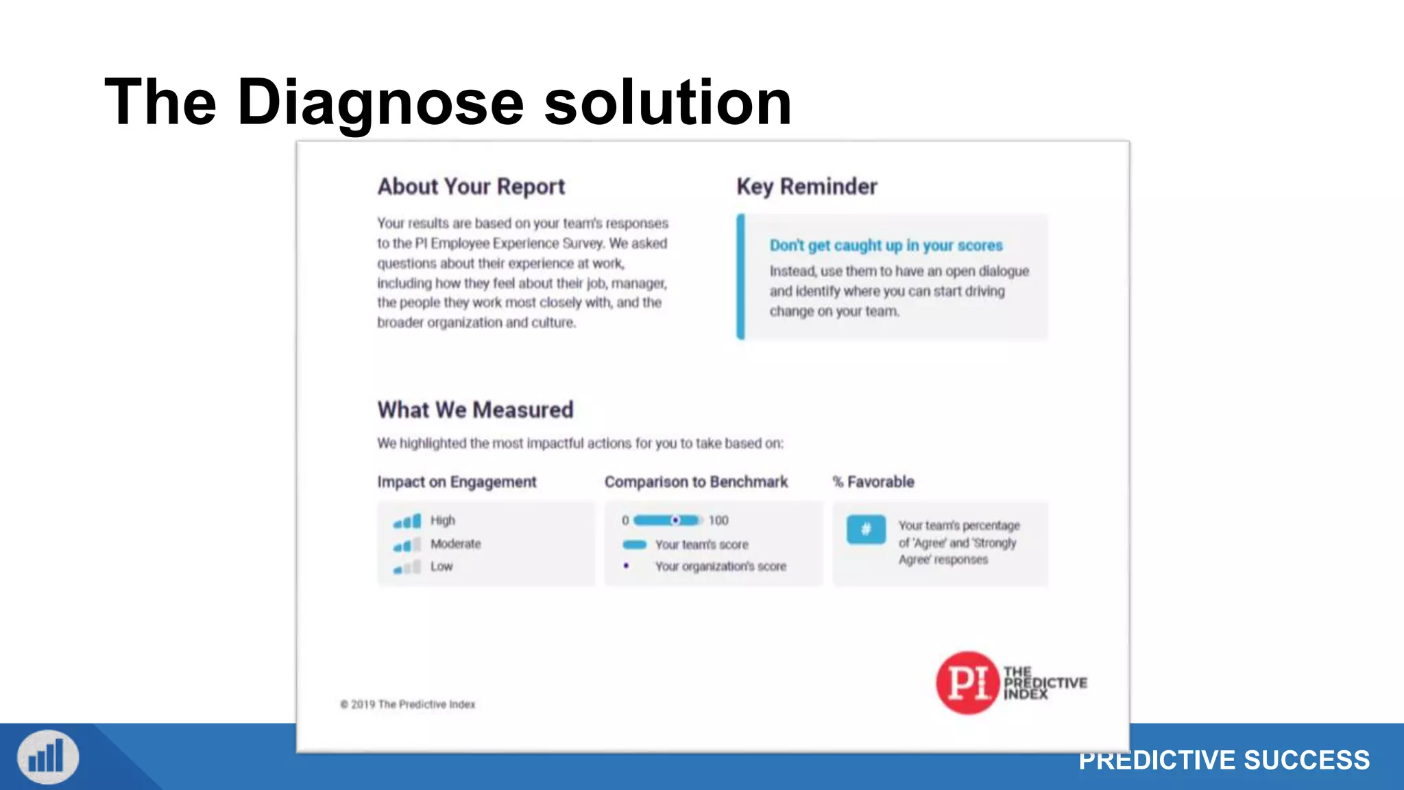 PREDICTIVE SUCCESS
The Diagnose solution
 