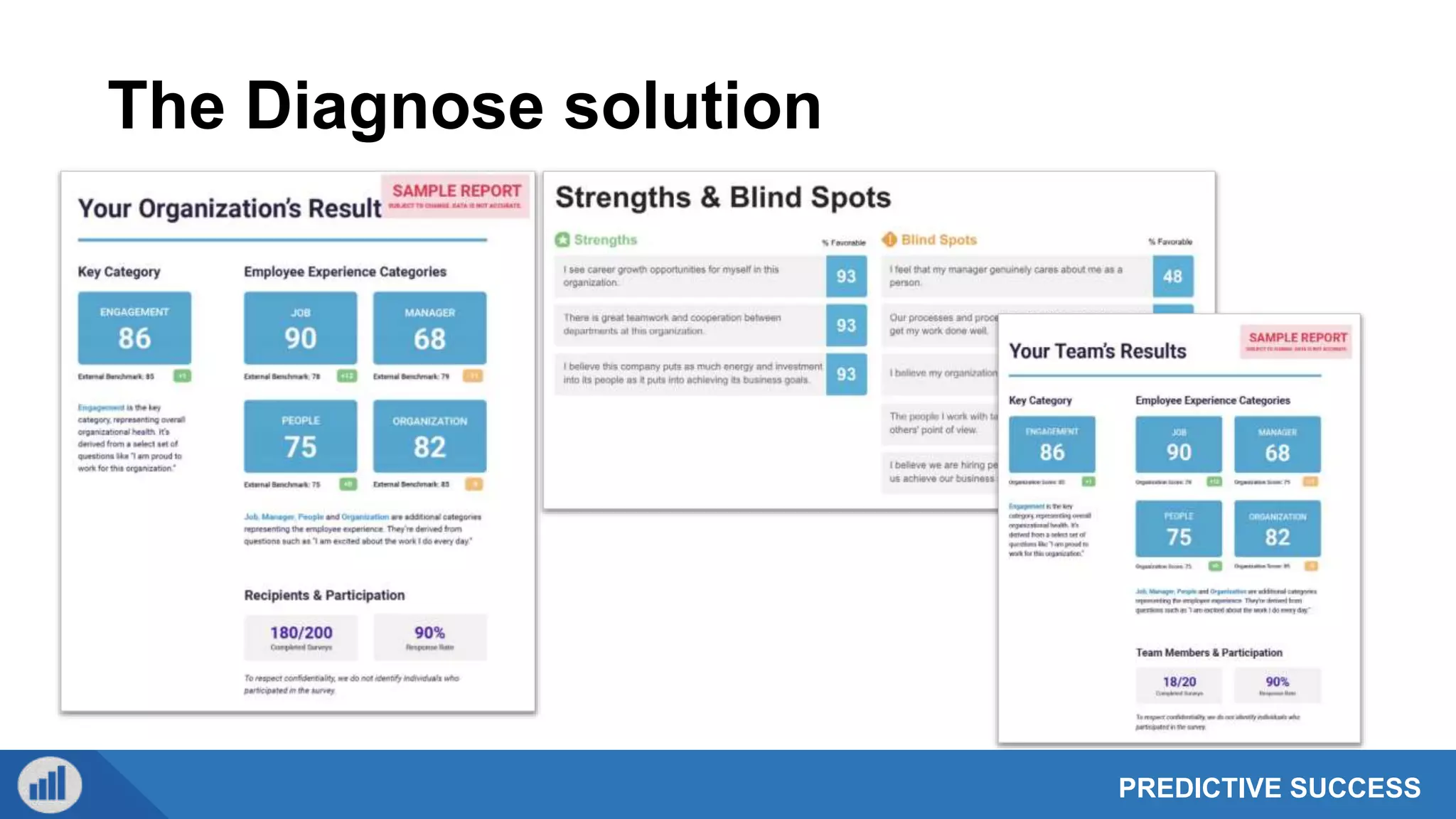 PREDICTIVE SUCCESS
The Diagnose solution
 