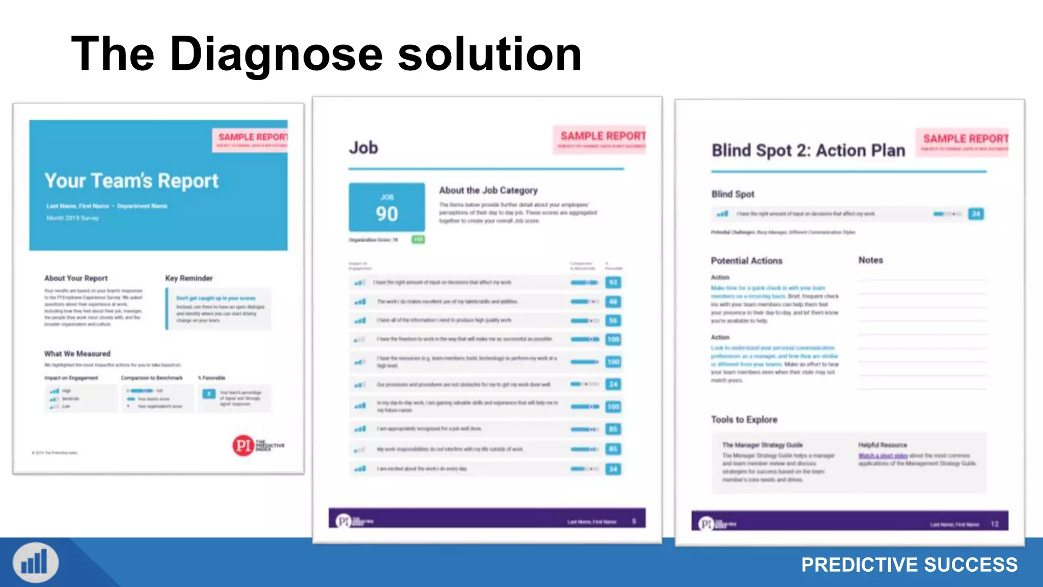 PREDICTIVE SUCCESS
The Diagnose solution
 