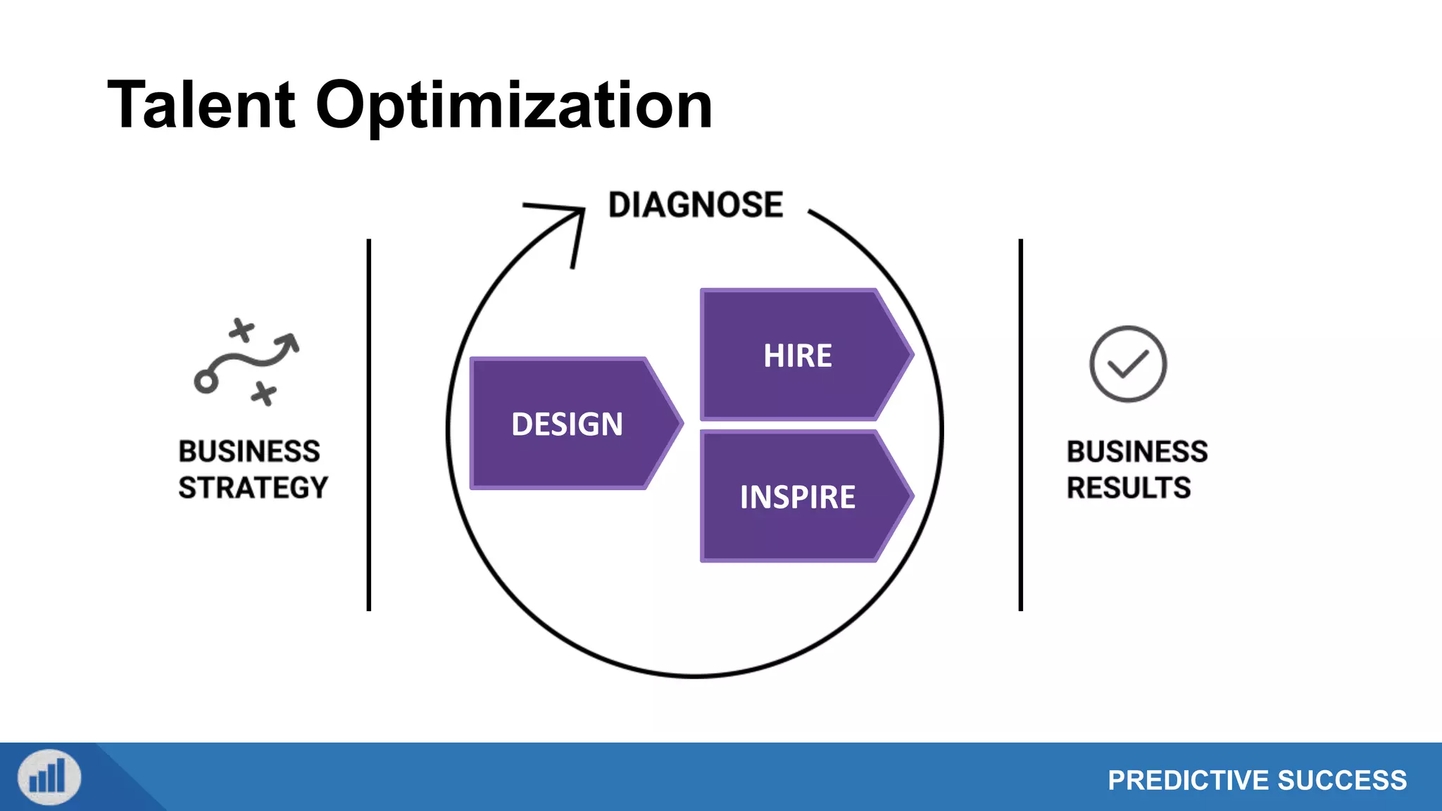 PREDICTIVE SUCCESS
Talent Optimization
INSPIRE
HIRE
DESIGN
 