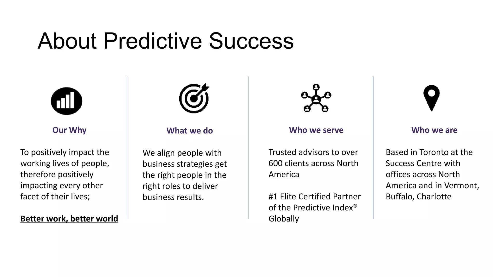 About Predictive Success
Our Why
To positively impact the
working lives of people,
therefore positively
impacting every other
facet of their lives;
Better work, better world
What we do
We align people with
business strategies get
the right people in the
right roles to deliver
business results.
Who we serve
Trusted advisors to over
600 clients across North
America
#1 Elite Certified Partner
of the Predictive Index®
Globally
Who we are
Based in Toronto at the
Success Centre with
offices across North
America and in Vermont,
Buffalo, Charlotte
 