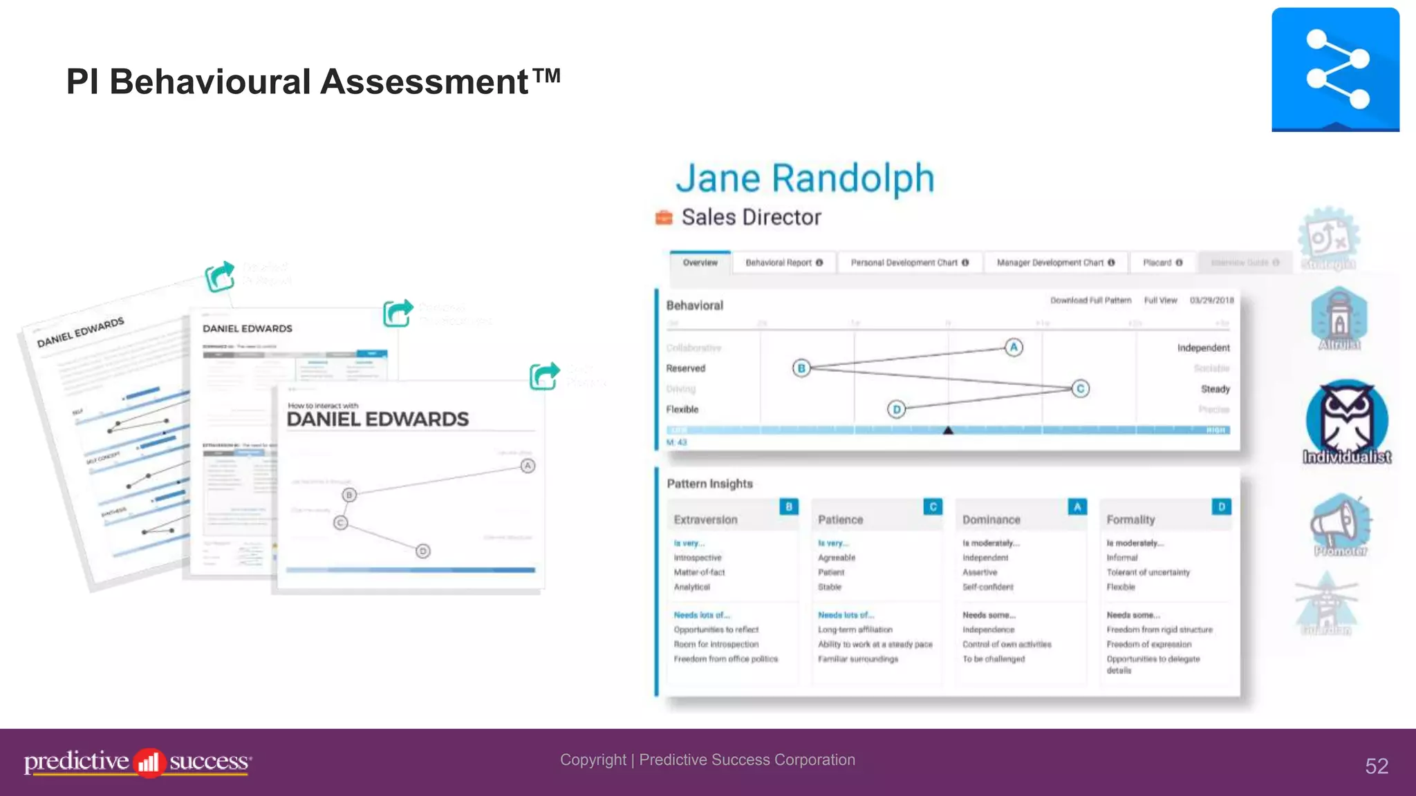 52
PI Behavioural Assessment™
Copyright | Predictive Success Corporation
 