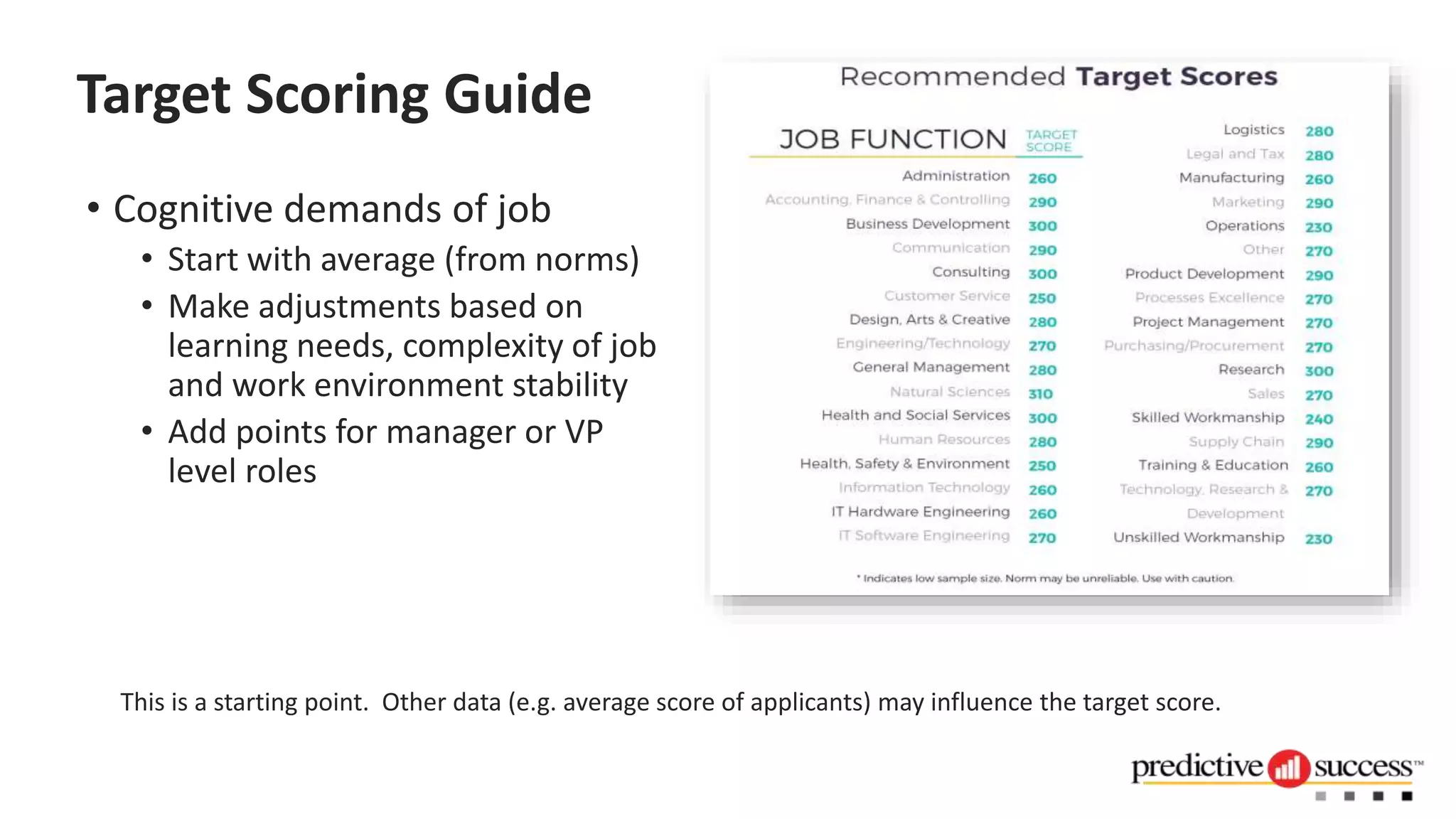 Target Scoring Guide
• Cognitive demands of job
• Start with average (from norms)
• Make adjustments based on
learning needs, complexity of job
and work environment stability
• Add points for manager or VP
level roles
This is a starting point. Other data (e.g. average score of applicants) may influence the target score.
 