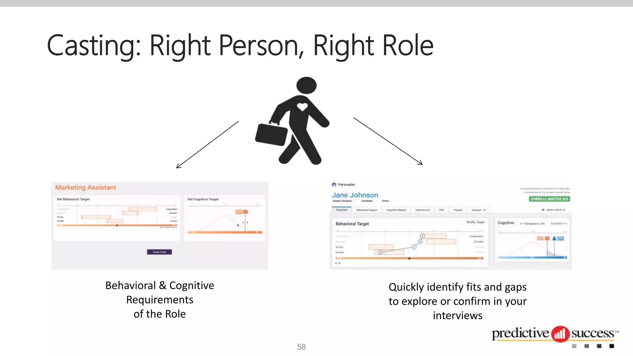 Casting: Right Person, Right Role
Quickly identify fits and gaps
to explore or confirm in your
interviews
Behavioral & Cognitive
Requirements
of the Role
58
 