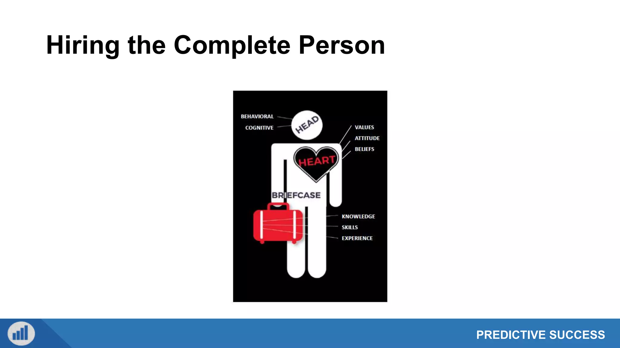 PREDICTIVE SUCCESS
Hiring the Complete Person
 