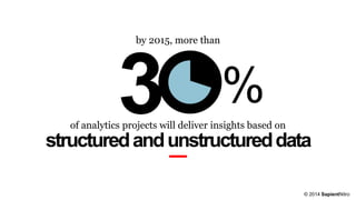 © 2014 SapientNitro
%
structuredandunstructureddata
of analytics projects will deliver insights based on
by 2015, more than
 