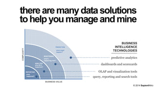 therearemanydatasolutions
tohelpyoumanageandmine
© 2014 SapientNitro
REPORTING
ANALYSIS
MONITORING
PREDICTION
what
happened?
why did it
happened?
what’s
happening now?
what might
happen?
predictive analytics
dashboards and scorecards
OLAP and visualization tools
query, reporting and search tools
BUSINESS VALUE
COMPLEXITY
BUSINESS
INTELLIGENCE
TECHNOLOGIES
 