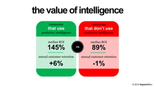 thevalueofintelligence
companies
that use
predictive intelligence
median ROI
145%
annual customer retention
+6%
companies
that don’t use
predictive intelligence
median ROI
89%
annual customer retention
-1%
VS.
© 2014 SapientNitro
 
