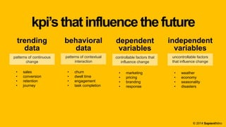 trending
data
patterns of continuous
change
• sales
• conversion
• retention
• journey
dependent
variables
controllable factors that
influence change
• marketing
• pricing
• branding
• response
kpi’sthatinfluencethefuture
behavioral
data
patterns of contextual
interaction
• churn
• dwell time
• engagement
• task completion
uncontrollable factors
that influence change
• weather
• economy
• seasonality
• disasters
independent
variables
© 2014 SapientNitro
 