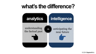 what’sthedifference?
analytics
understanding
the factual past
intelligence
VS. anticipating the
near future
© 2014 SapientNitro
 
